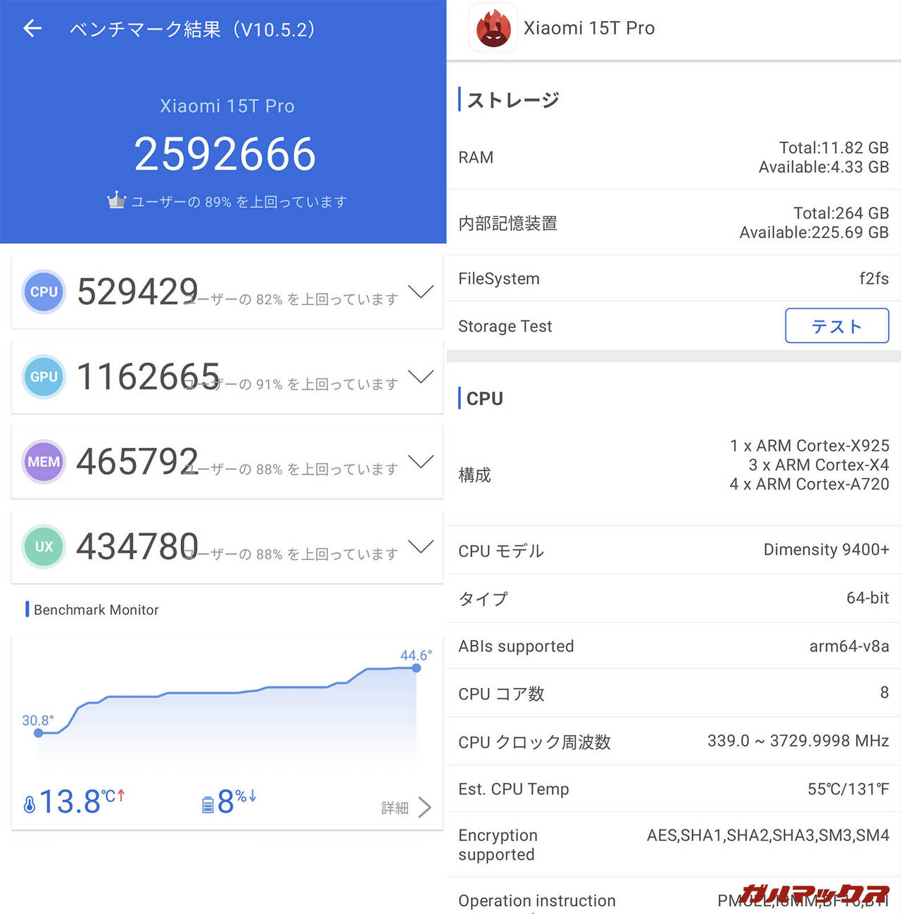 Xiaomi 15T Pro AnTuTu v10
