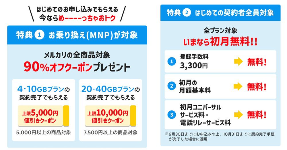 メルカリモバイル キャンペーン特典