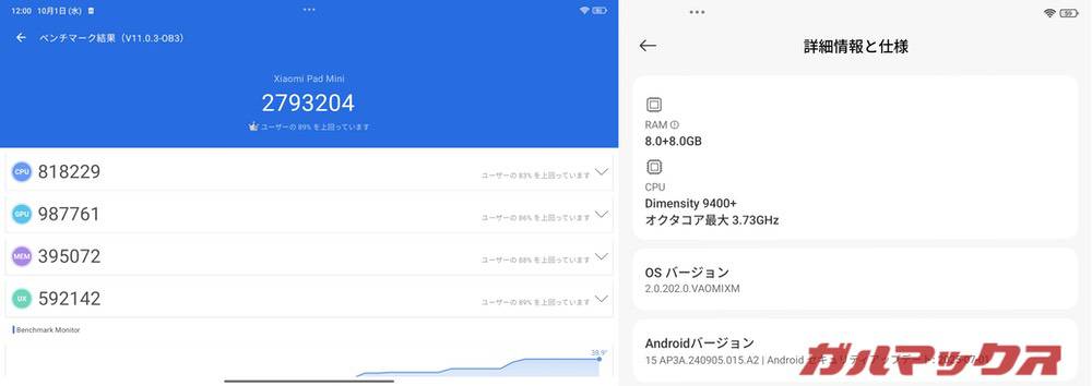 Xiaomi Pad mini antutu-10031005