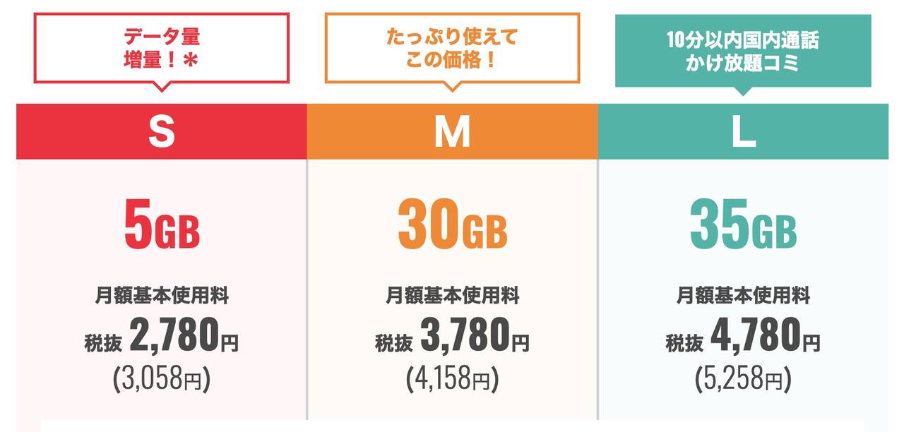 ワイモバイル シンプル3S、シンプル3M、シンプル3Lの料金プラン