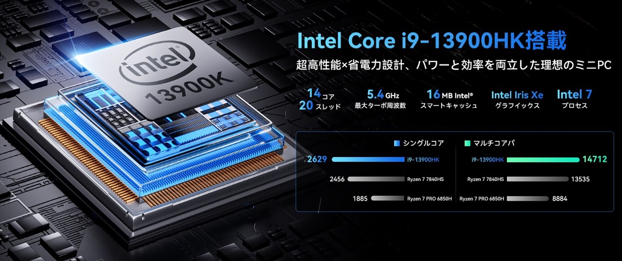 ACEMAGIC M1 13900HKモデル