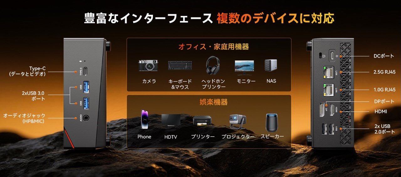 NiPoGi AM06Pro 5825Uモデル