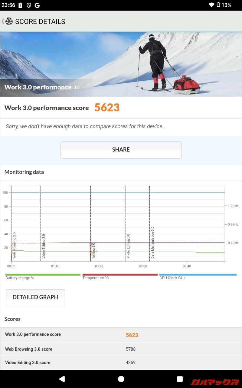 3COINS 10.1インチタブレット