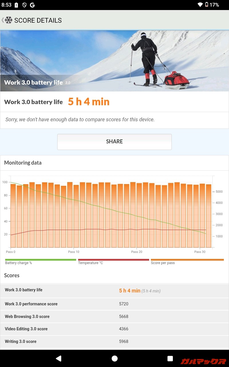 3COINS 10.1インチタブレット