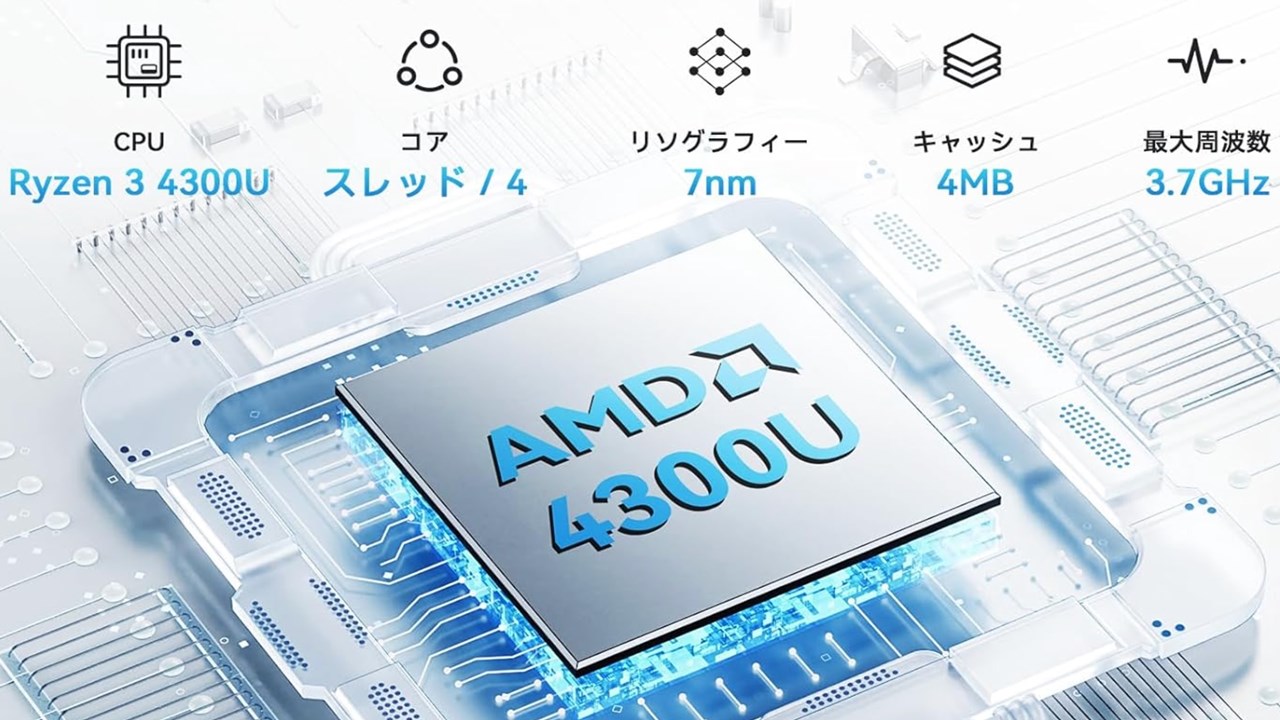 ACEMAGIC LX15Pro 4300Uモデル