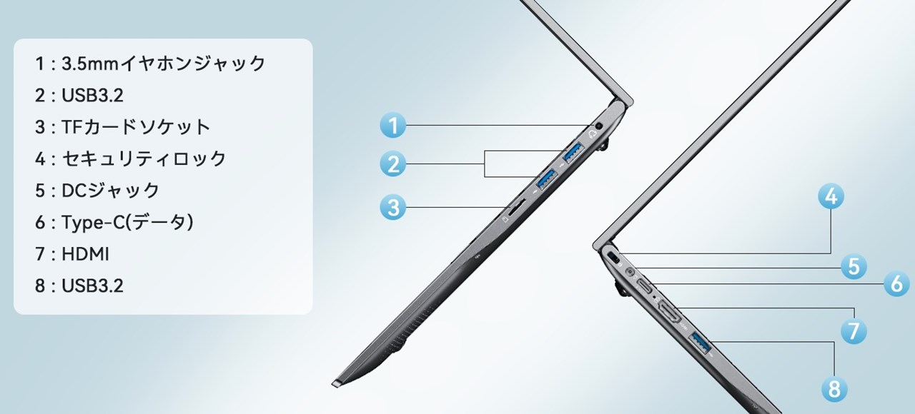 ACEMAGIC LX15Pro 4300Uモデル