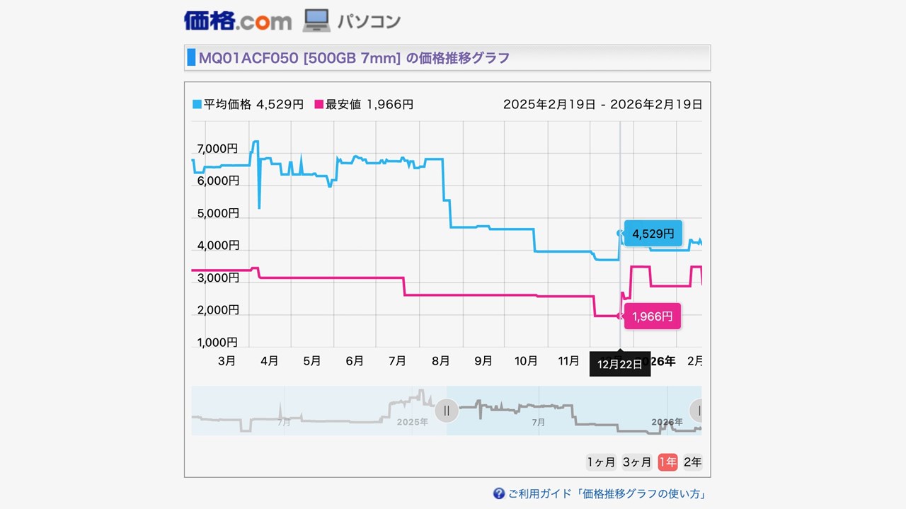 PCコンフル ジャンクHDD