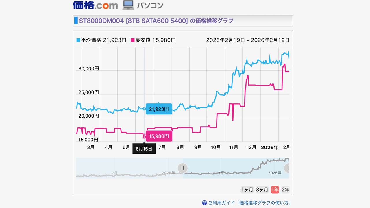 PCコンフル ジャンクHDD