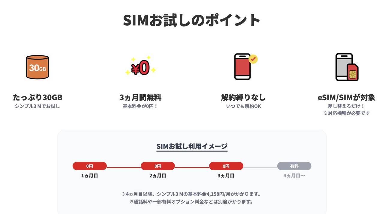 ワイモバイルのSIMお試しは解約縛りなし