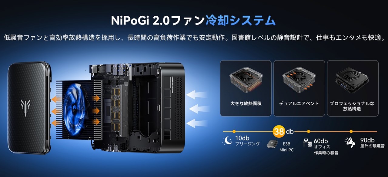 NiPoGi E3B 7735HSモデル