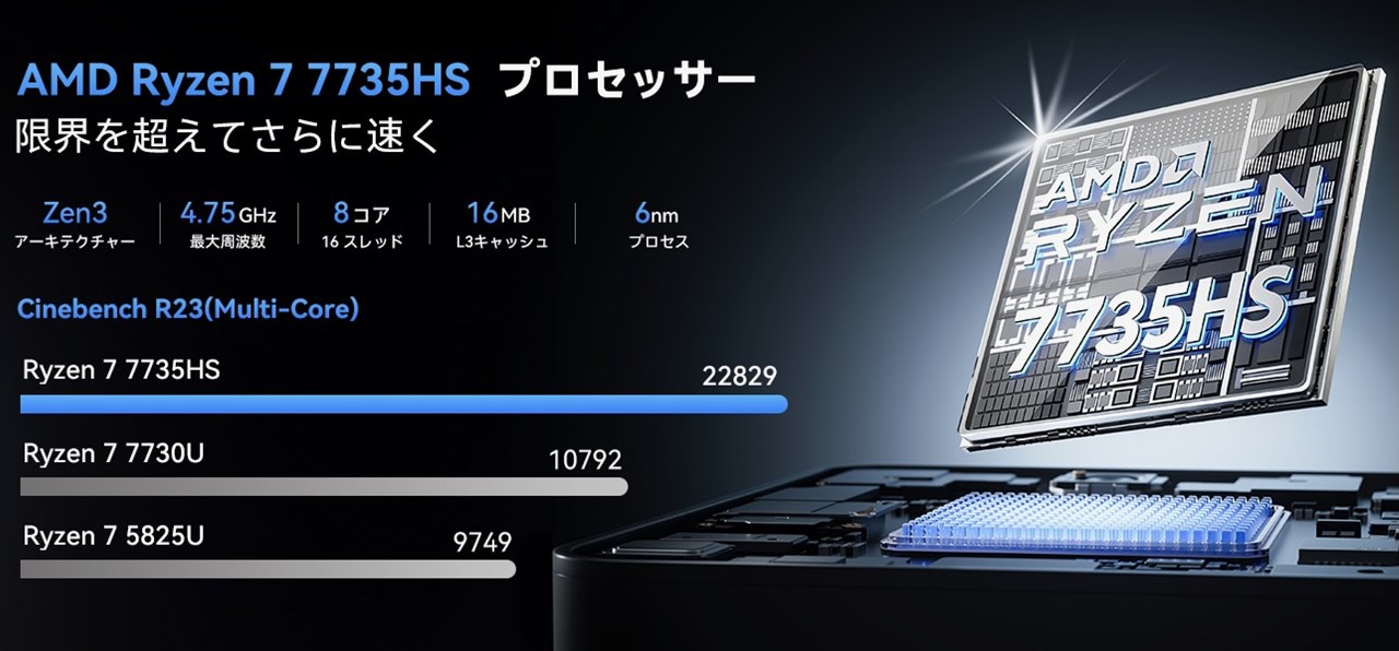 NiPoGi E3B 7735HSモデル