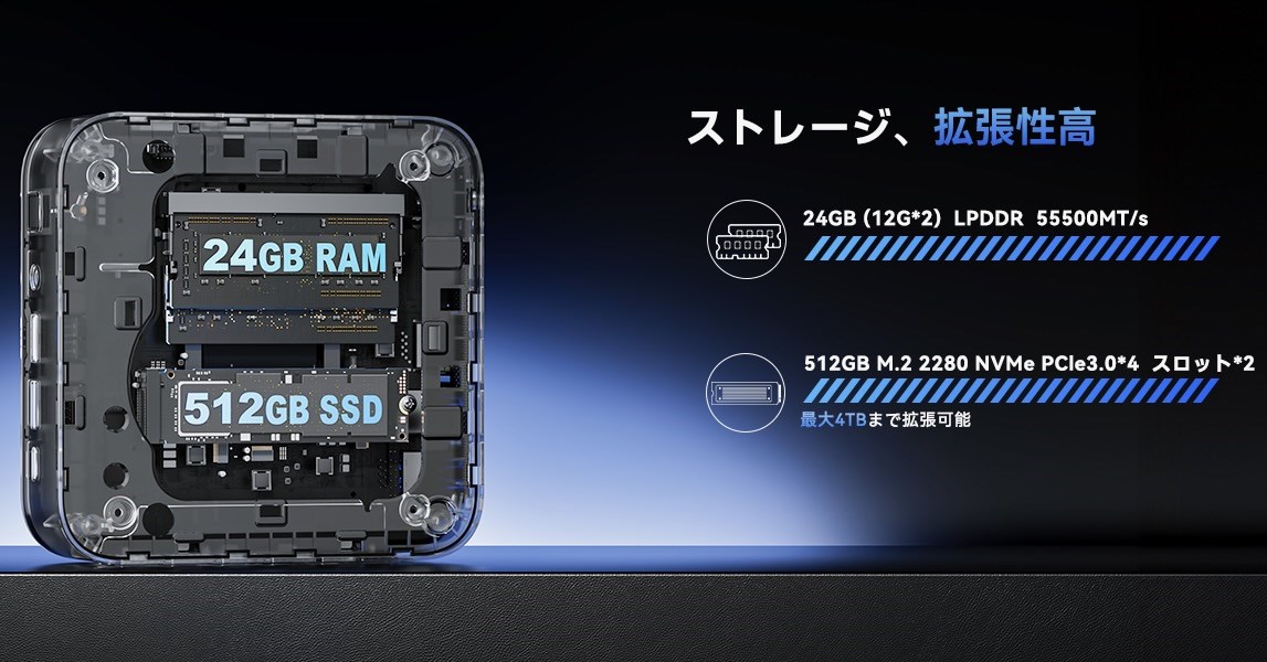 NiPoGi E3B 7735HSモデル