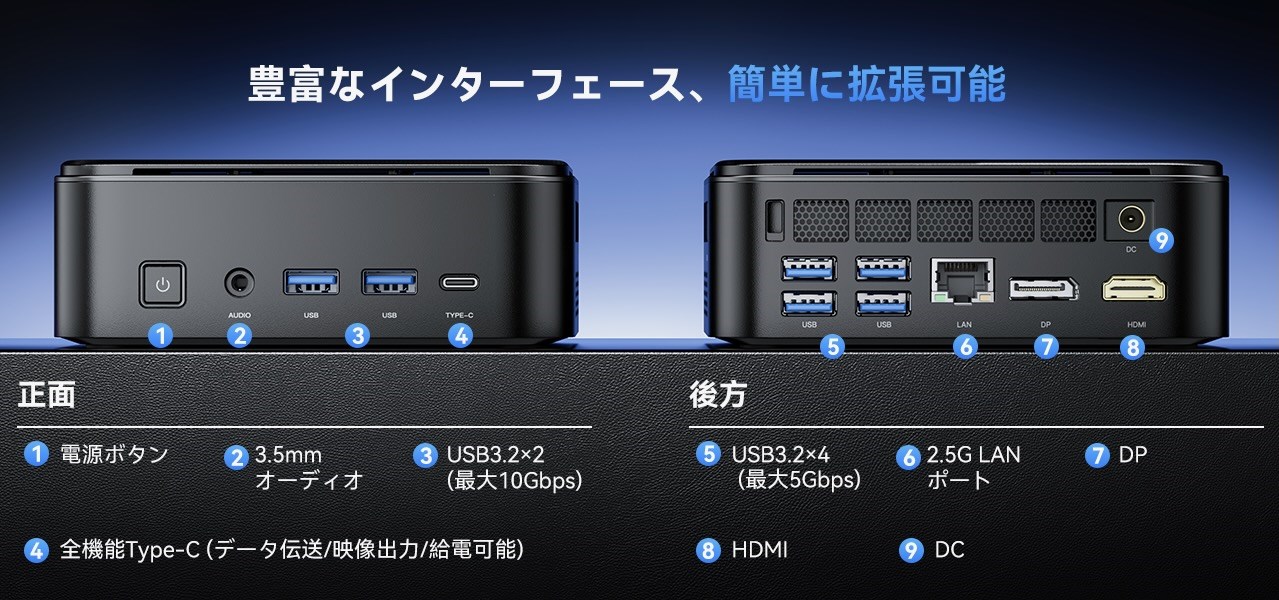 NiPoGi E3B 7735HSモデル