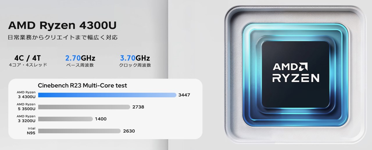ACEMAGIC AX17PRO 4300Uモデル