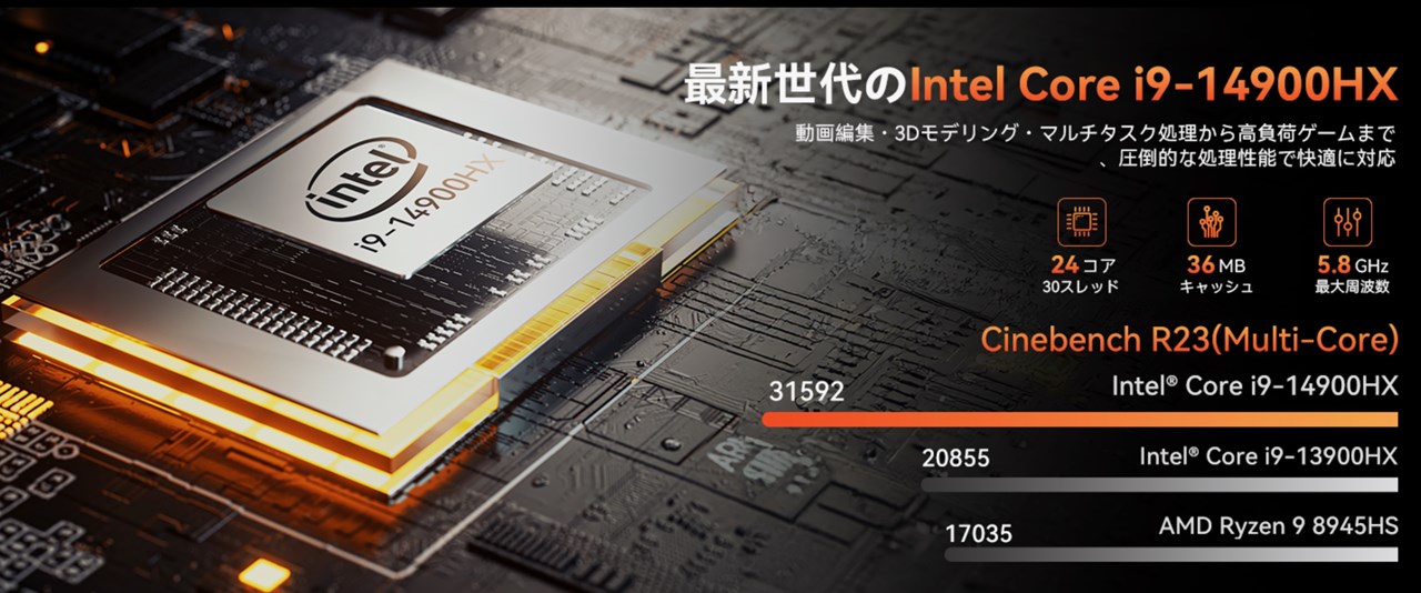 NiPoGi H2 14900HXモデル