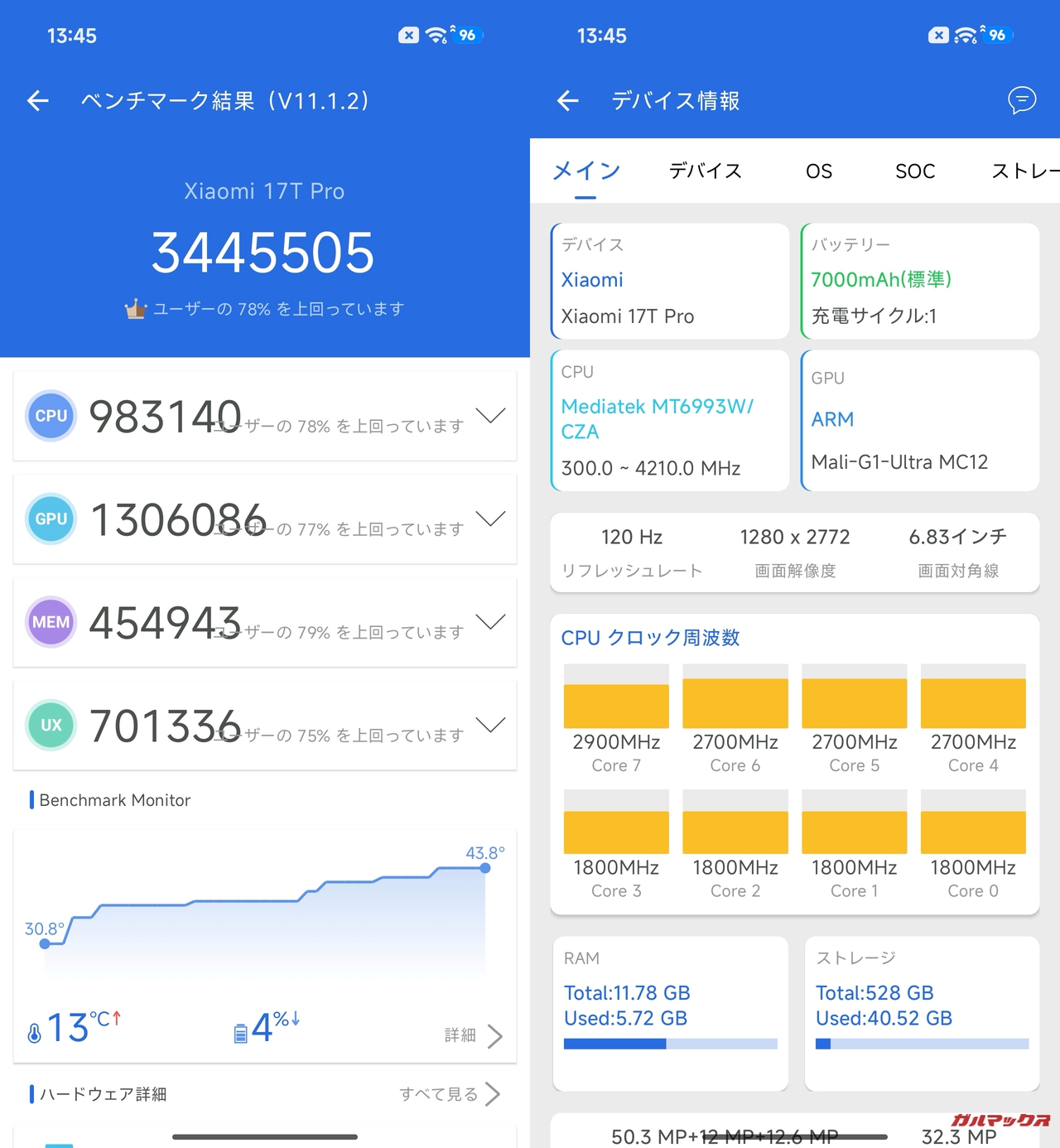 garumax Xiaomi 17T Pro AnTuTu V11