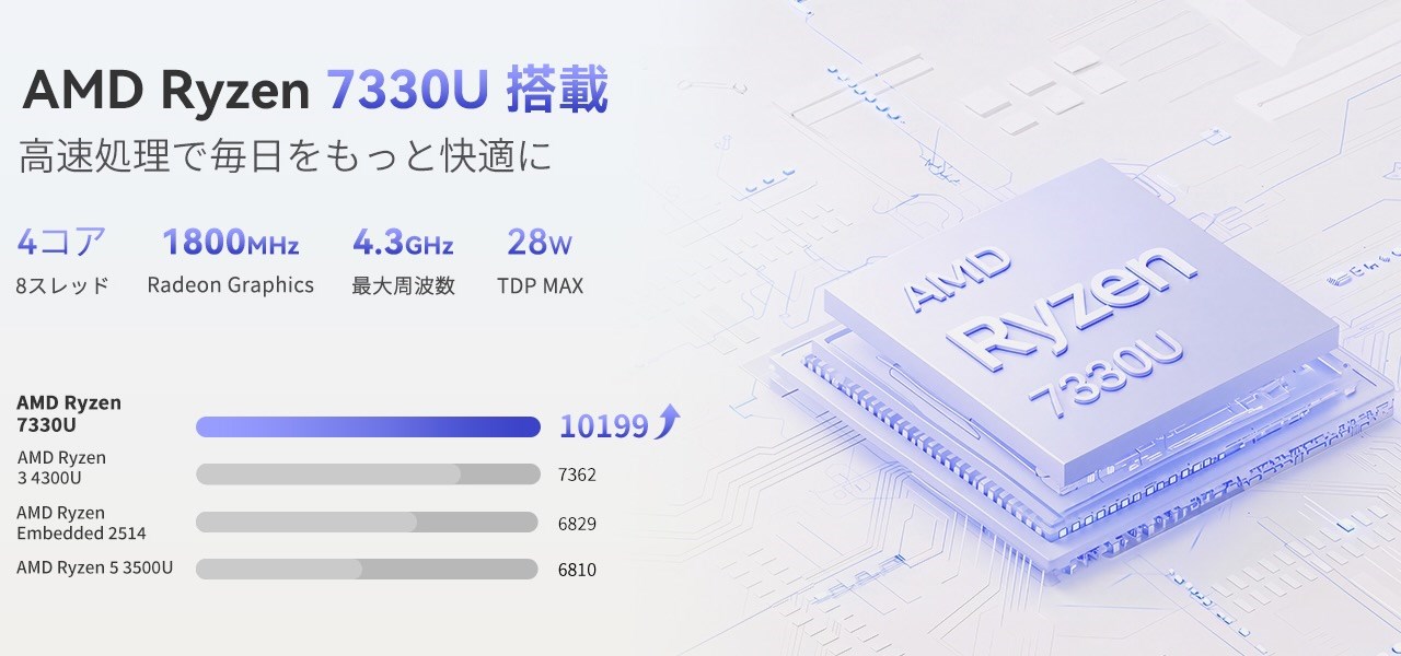 NiPoGi P1 7330Uモデル