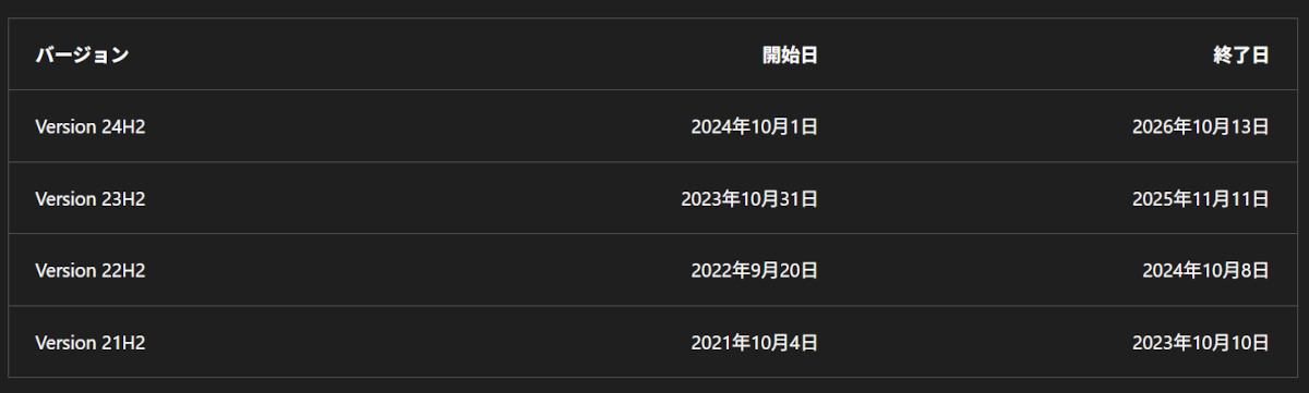 Windows 11 Version 21H2～2023 Updateは既にサポートが終了済み