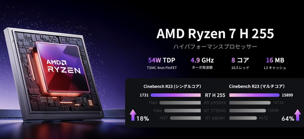 ACEMAGIC S3A（Ryzen 7 H255）