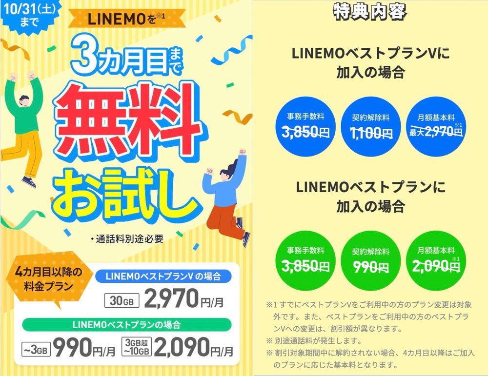 LINEMOのSIMトライアルキャンペーン