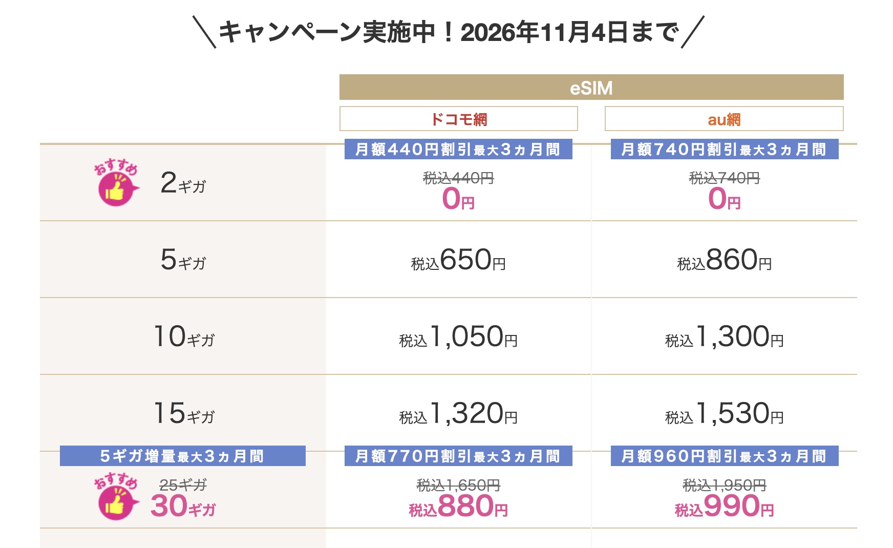 IIJmio eSIMスタート応援割