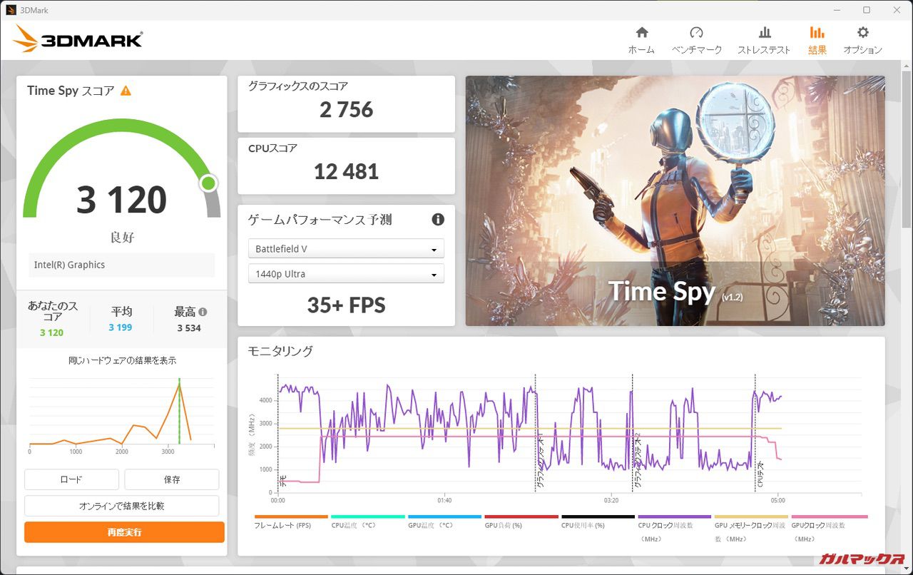 3DMarkのTime SPYのスクリーンショット