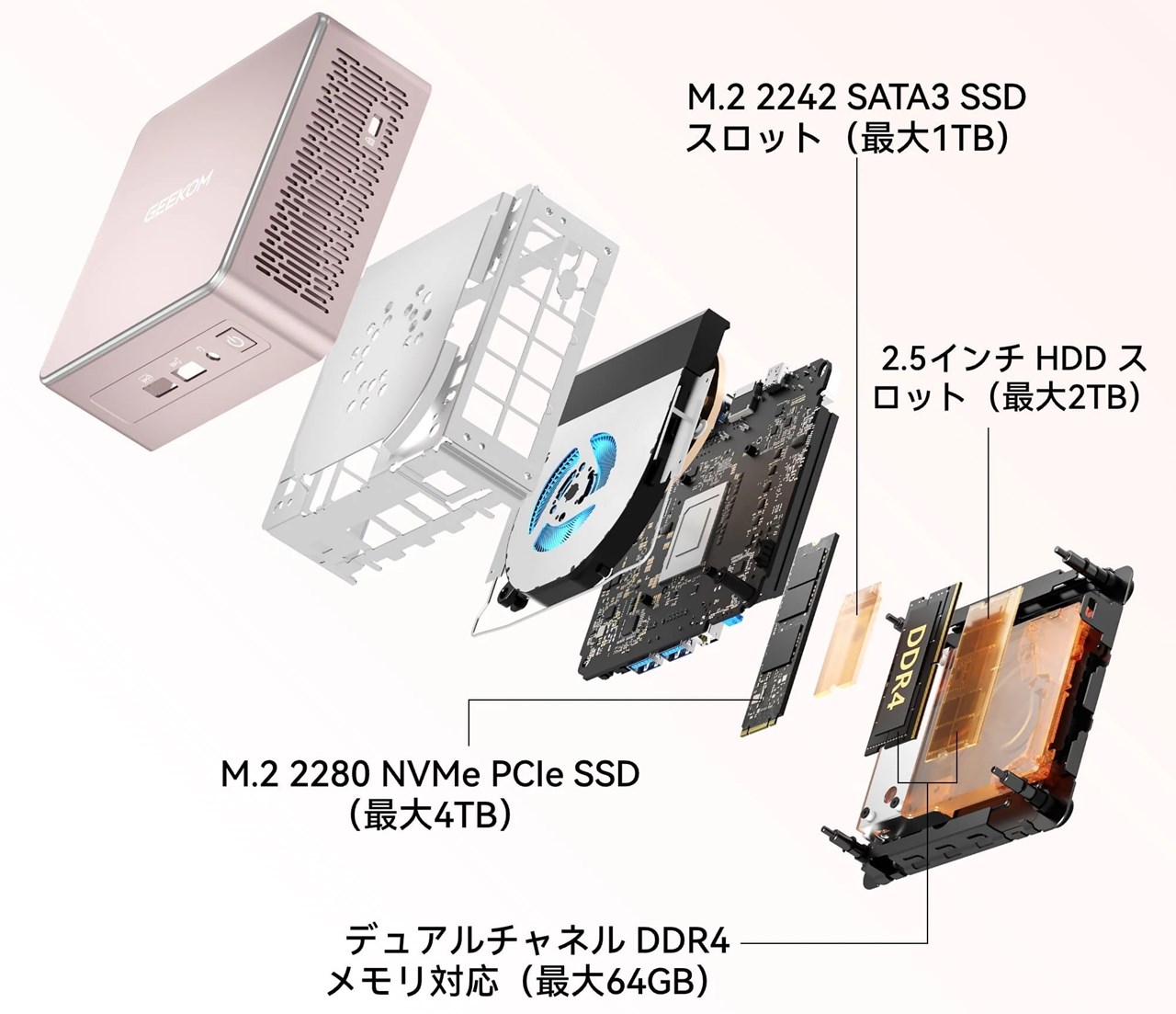 GEEKOM A5 2027