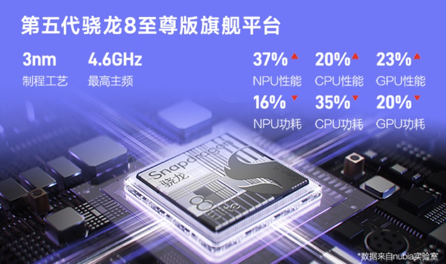 nubia NaviX UltraのSoCイメージ