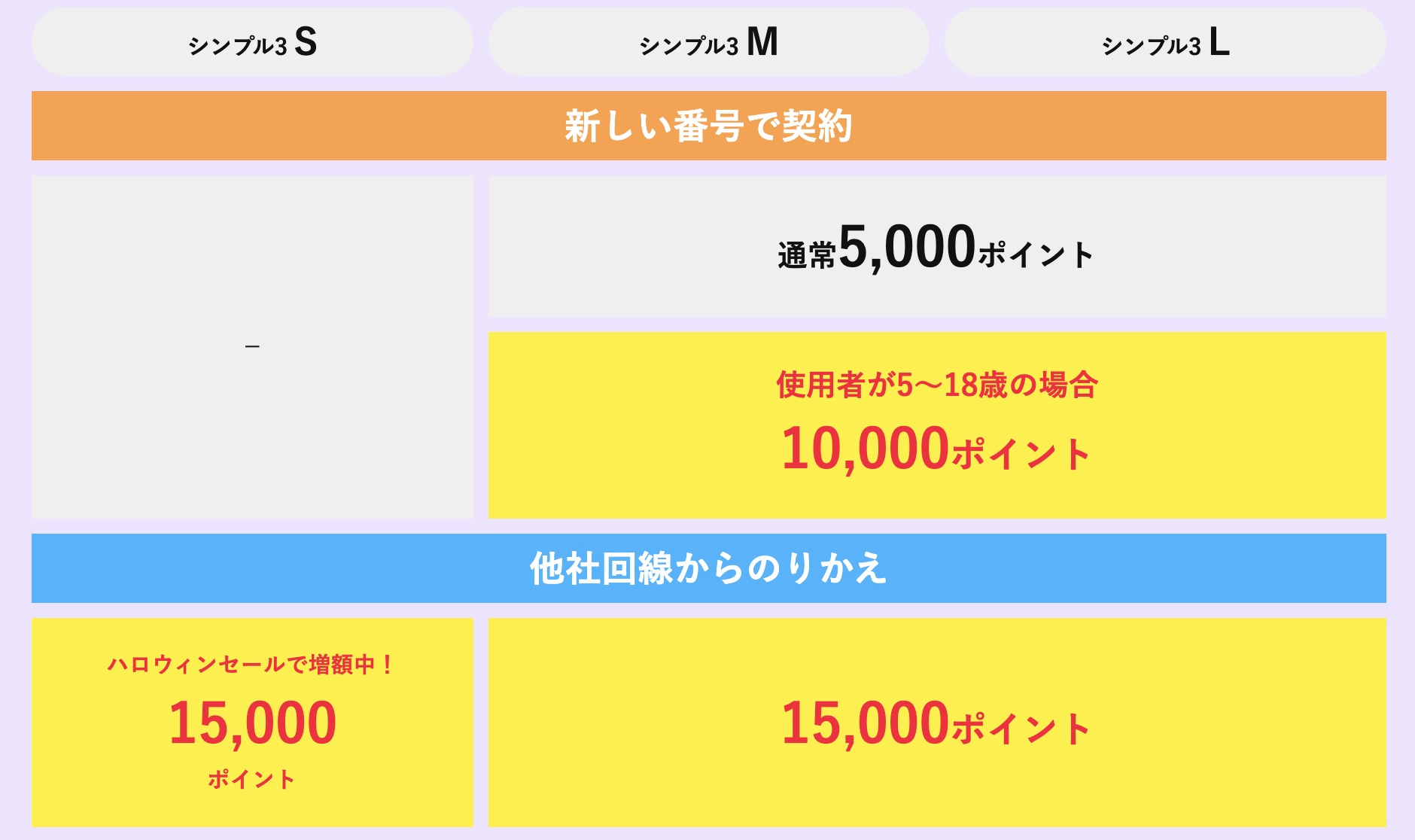 ワイモバイルのハロウィンセール2026 SIMのみ申し込みでポイント還元