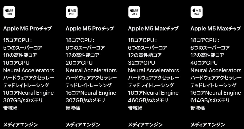 M5 Pro・M5 Maxのチップ構成