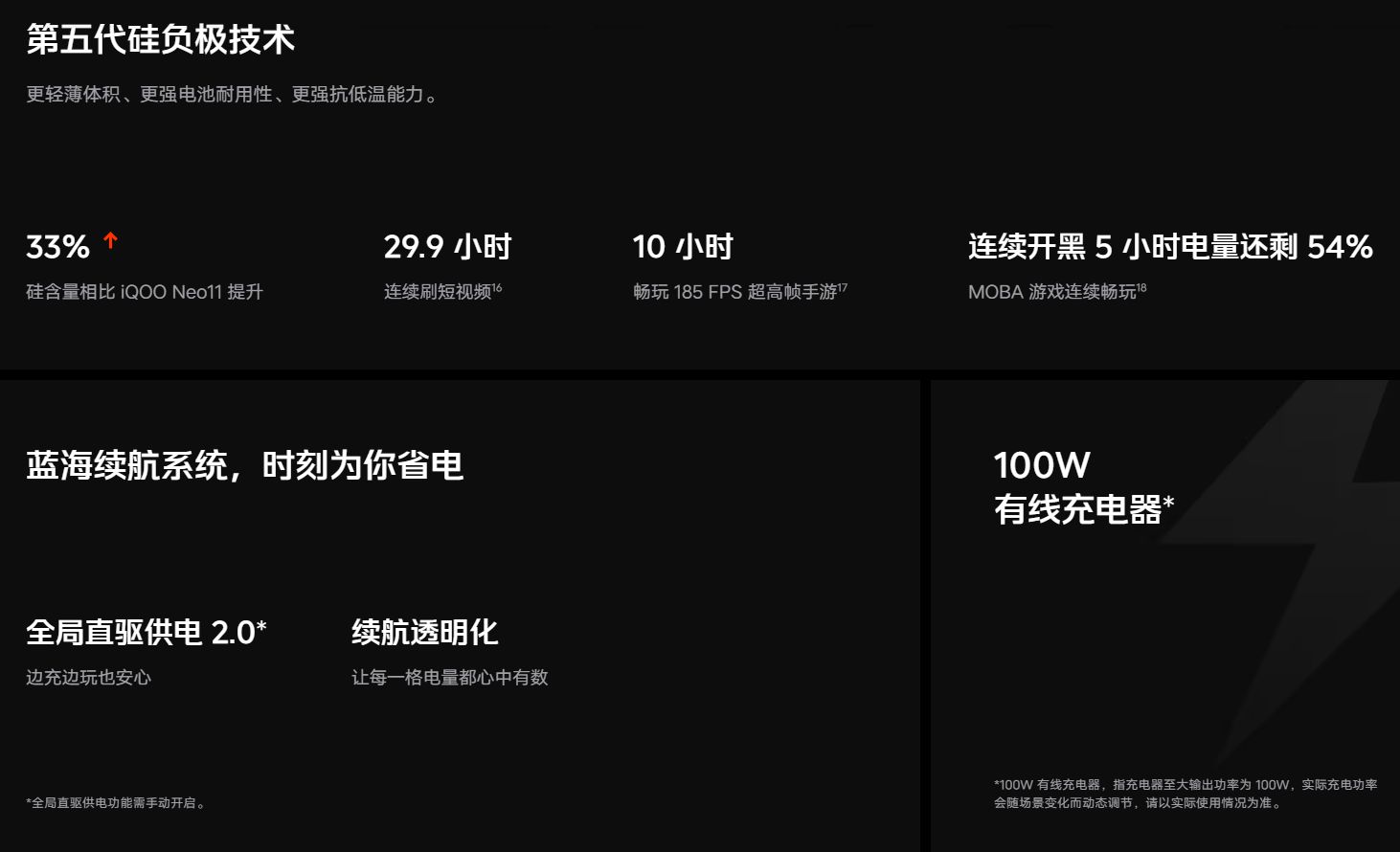 iQOO Neo12 バッテリーと充電