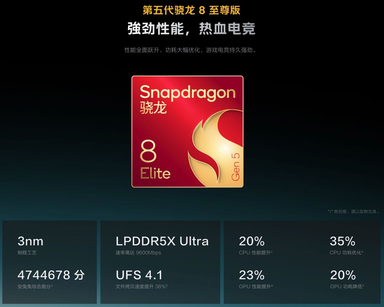 iQOO Pad Pro 8.8 SoCとメモリ・ストレージ