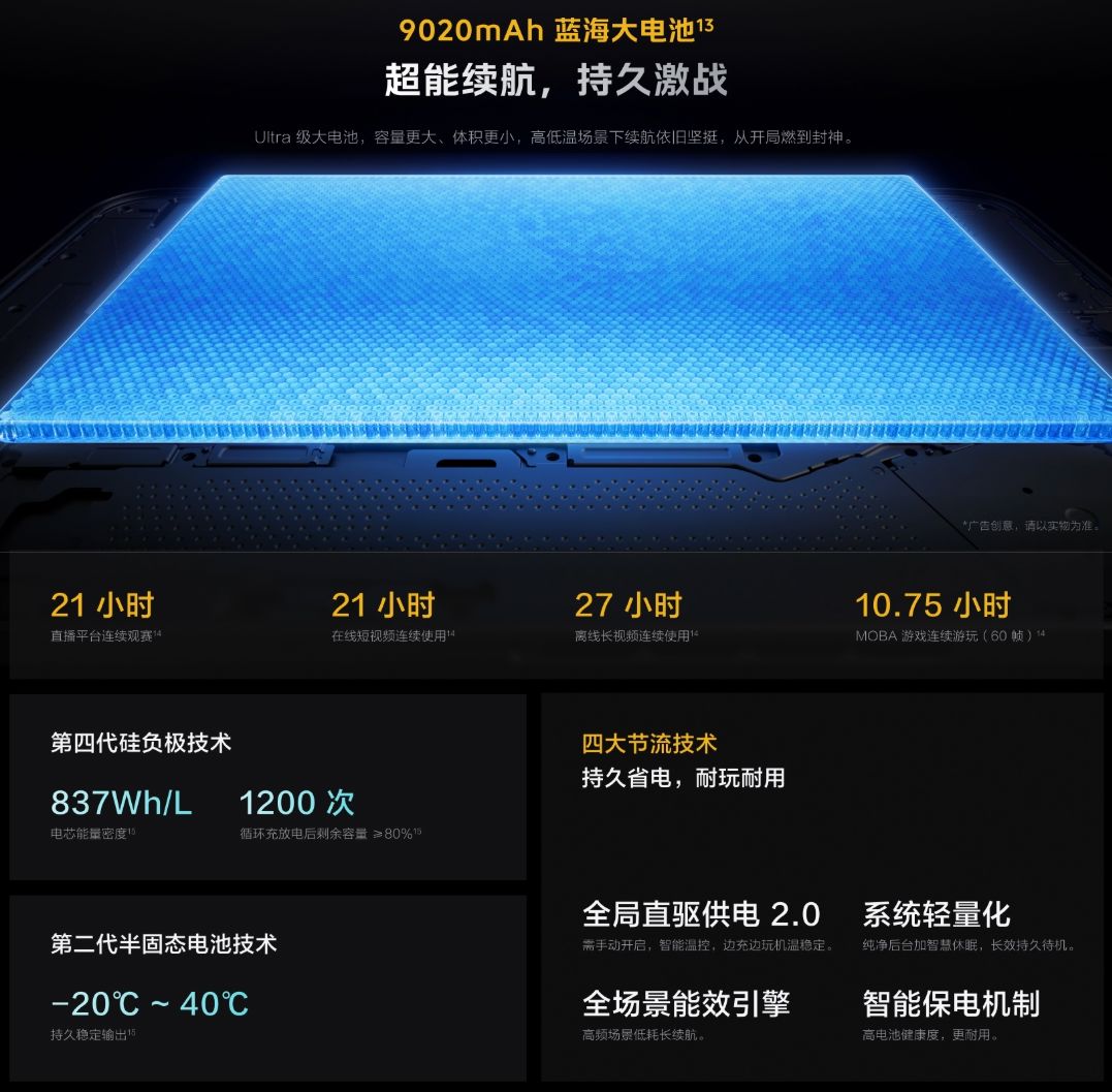 iQOO Pad Pro 8.8 バッテリーと充電