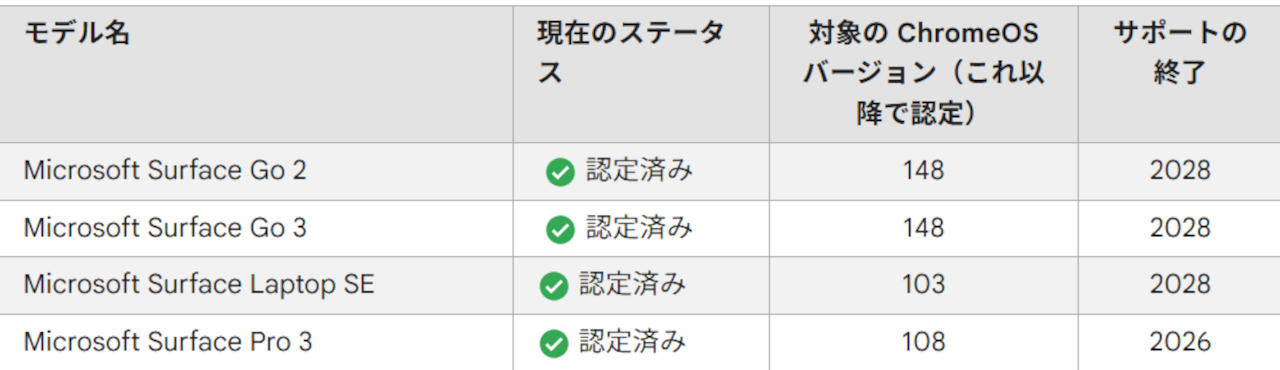 画像はGoogle公式サポートページより引用