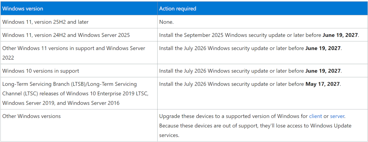 Windows IT Blogより引用